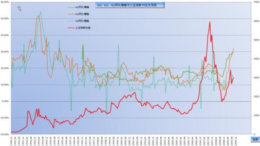 2019年M2和M1增速双双回升　银行体系流动性合理充裕